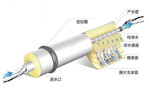 探索：凈水機知識盲區(qū) 你知道多少？