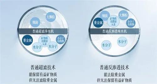 市場| 選擇性過濾能否打破凈水器產(chǎn)業(yè)現(xiàn)狀 改寫市場格局？
