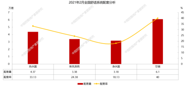 2月精裝修凈水器配套月度研究 | 凈水器智能化發(fā)展大勢所趨，工程渠道提供新的市場機遇